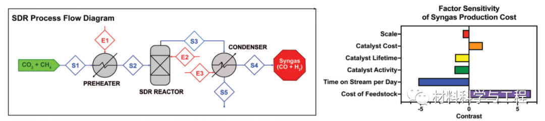 这篇《EES》的题目是个疑问句:这有什么用?的图3
